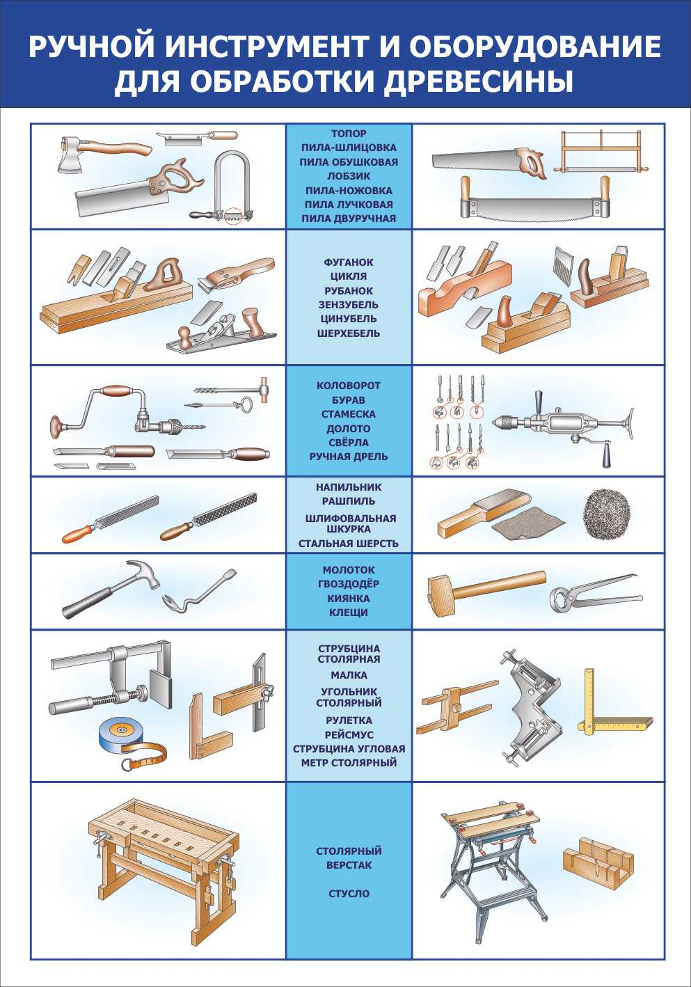 Ручной инструмент и оборудование для обработки древесины
